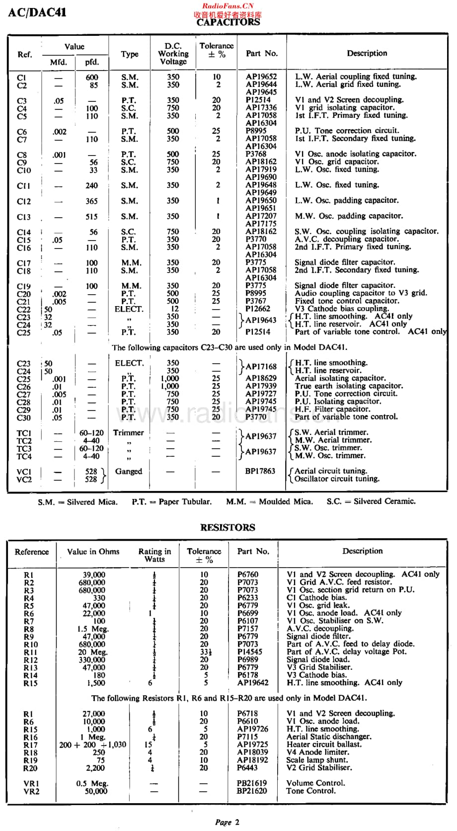 Bush_AC41维修电路原理图.pdf_第2页