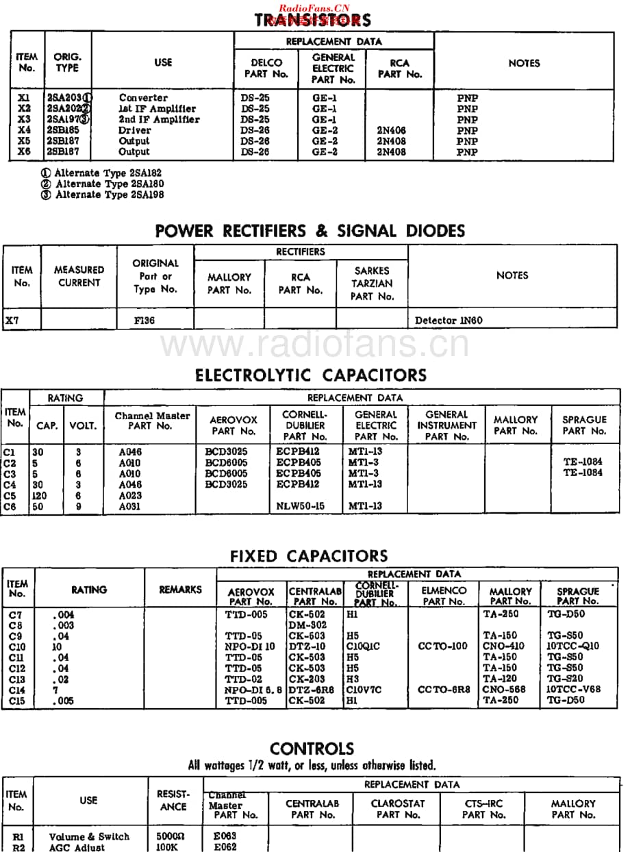 ChannelMaster_6527维修电路原理图.pdf_第2页