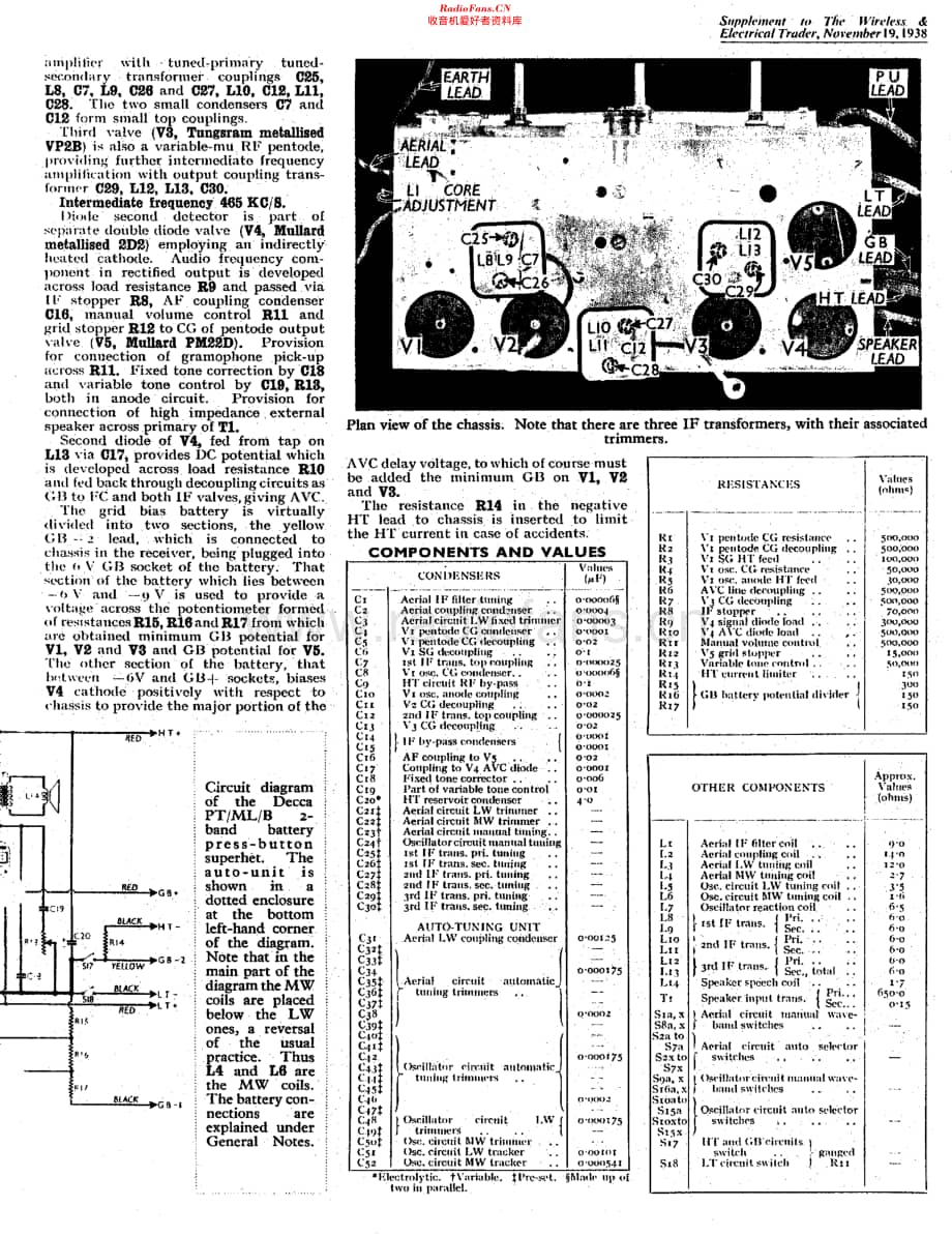 Decca_PTMLB维修电路原理图.pdf_第2页