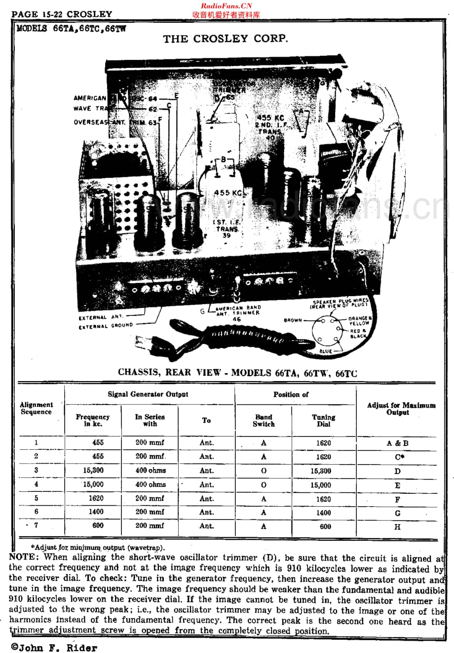 Crosley_66TA维修电路原理图.pdf_第3页