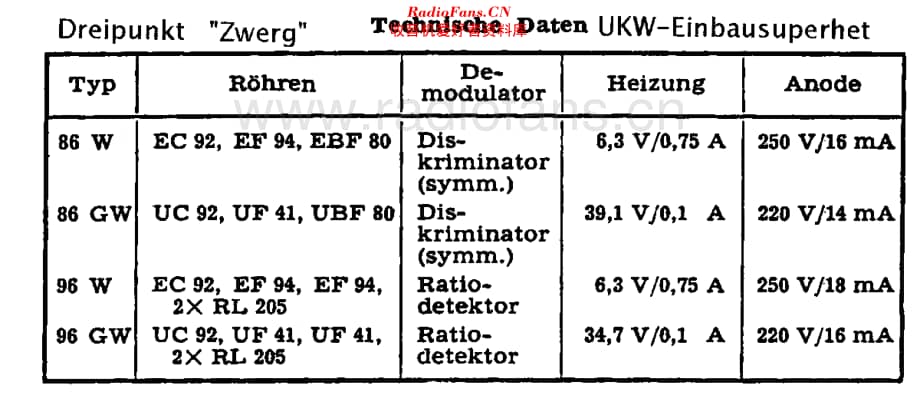 Dreipunkt_86W维修电路原理图.pdf_第3页