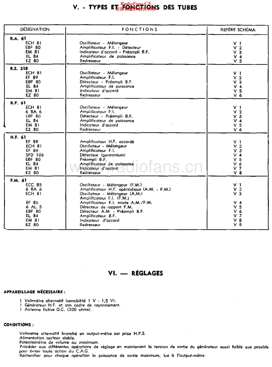 Clarville_RA61维修电路原理图.pdf_第3页