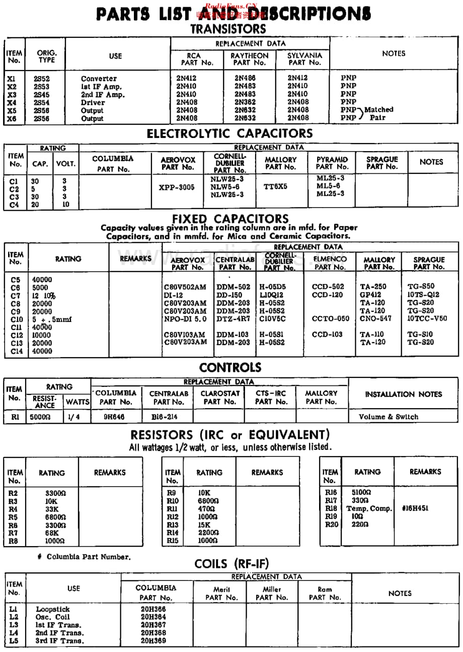 Columbia_600维修电路原理图.pdf_第3页