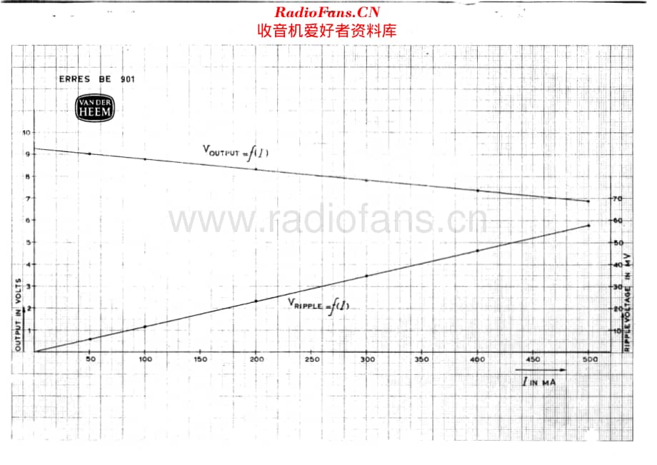 Erres_BE901维修电路原理图.pdf_第3页