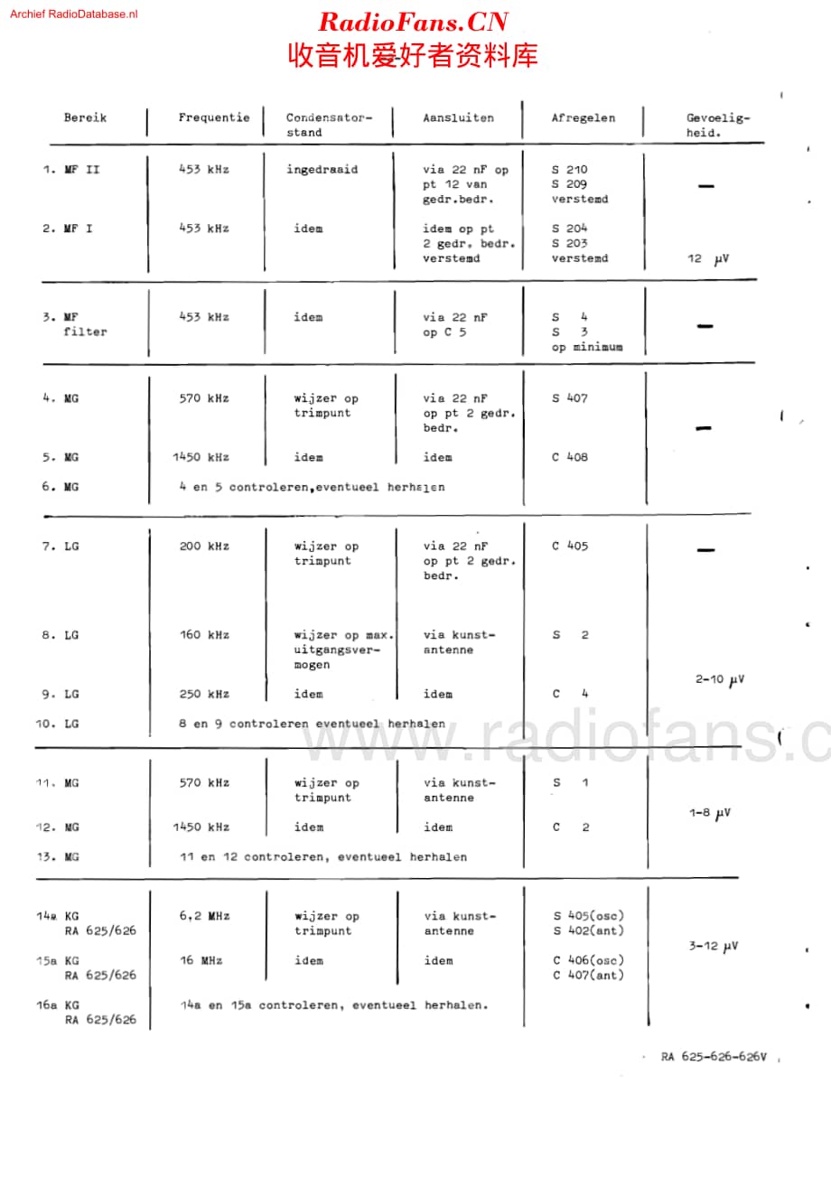 Erres_RA626维修电路原理图.pdf_第3页