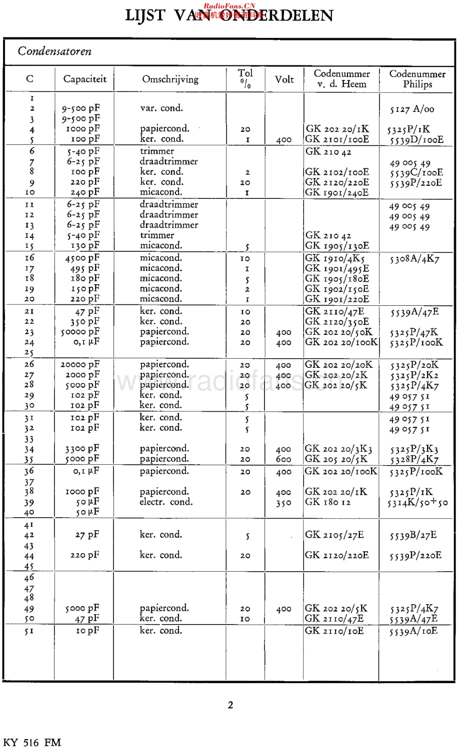 Erres_KY516FM维修电路原理图.pdf_第2页