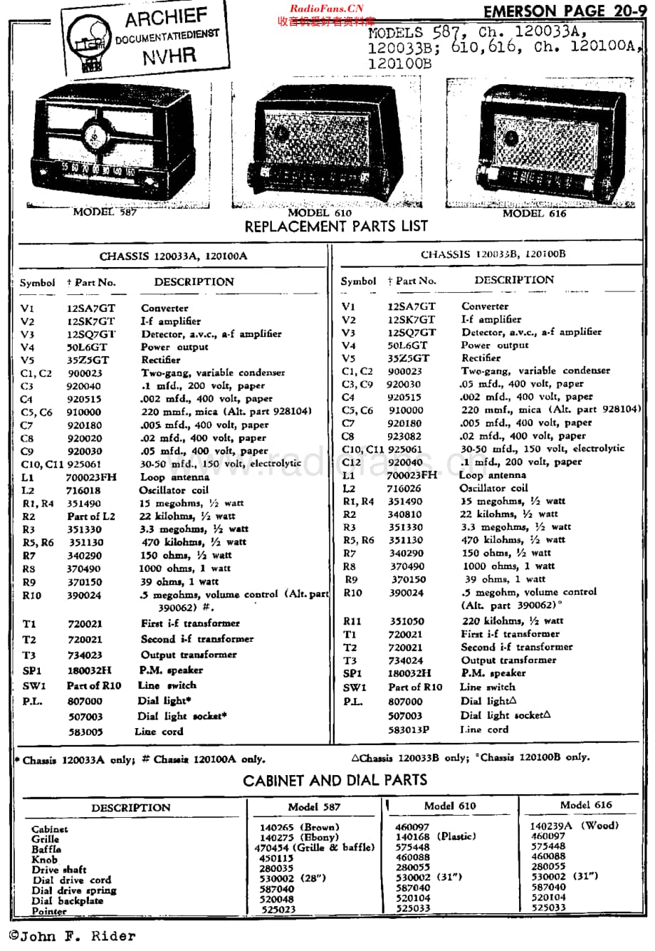 Emerson_587维修电路原理图.pdf_第1页