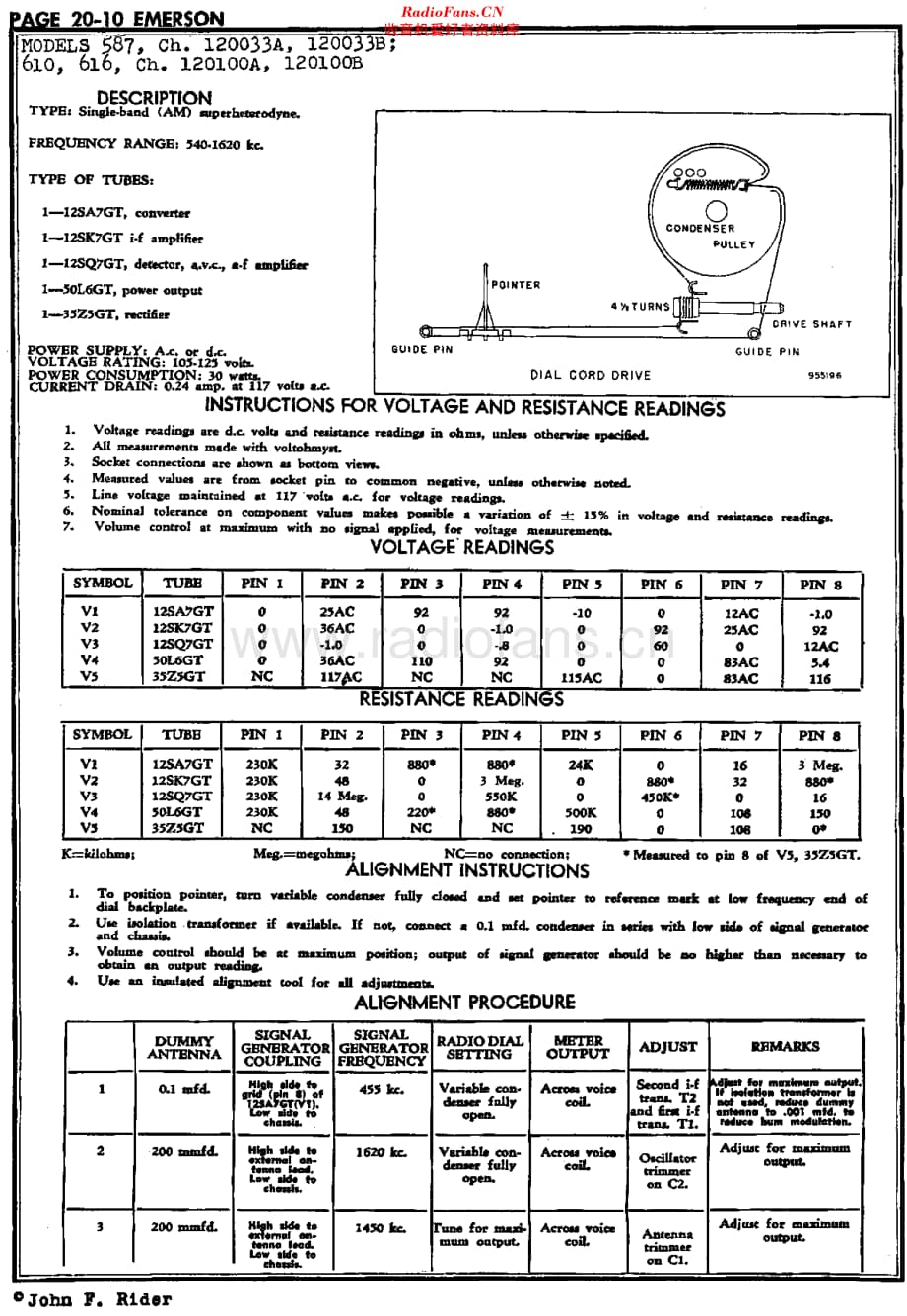 Emerson_587维修电路原理图.pdf_第2页