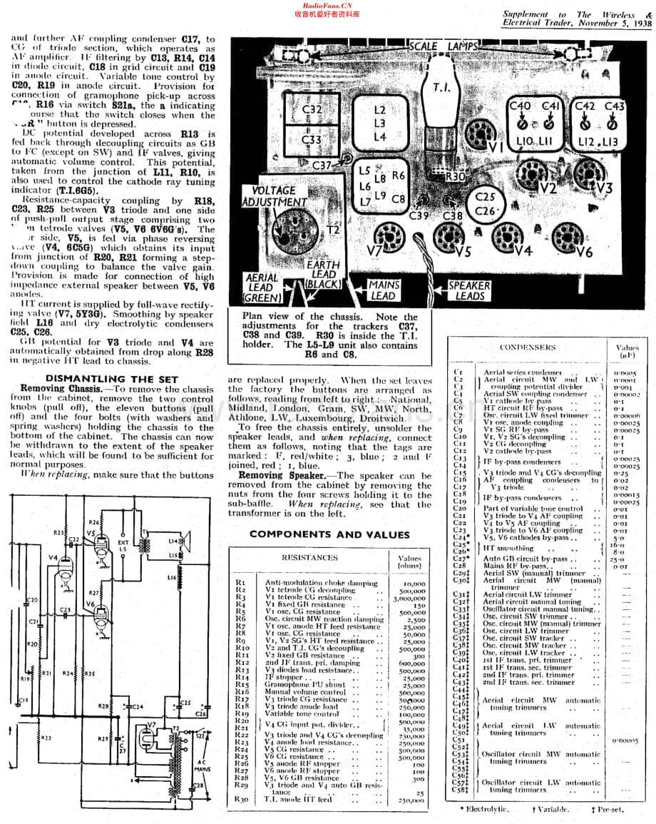 Ferguson_772维修电路原理图.pdf_第2页