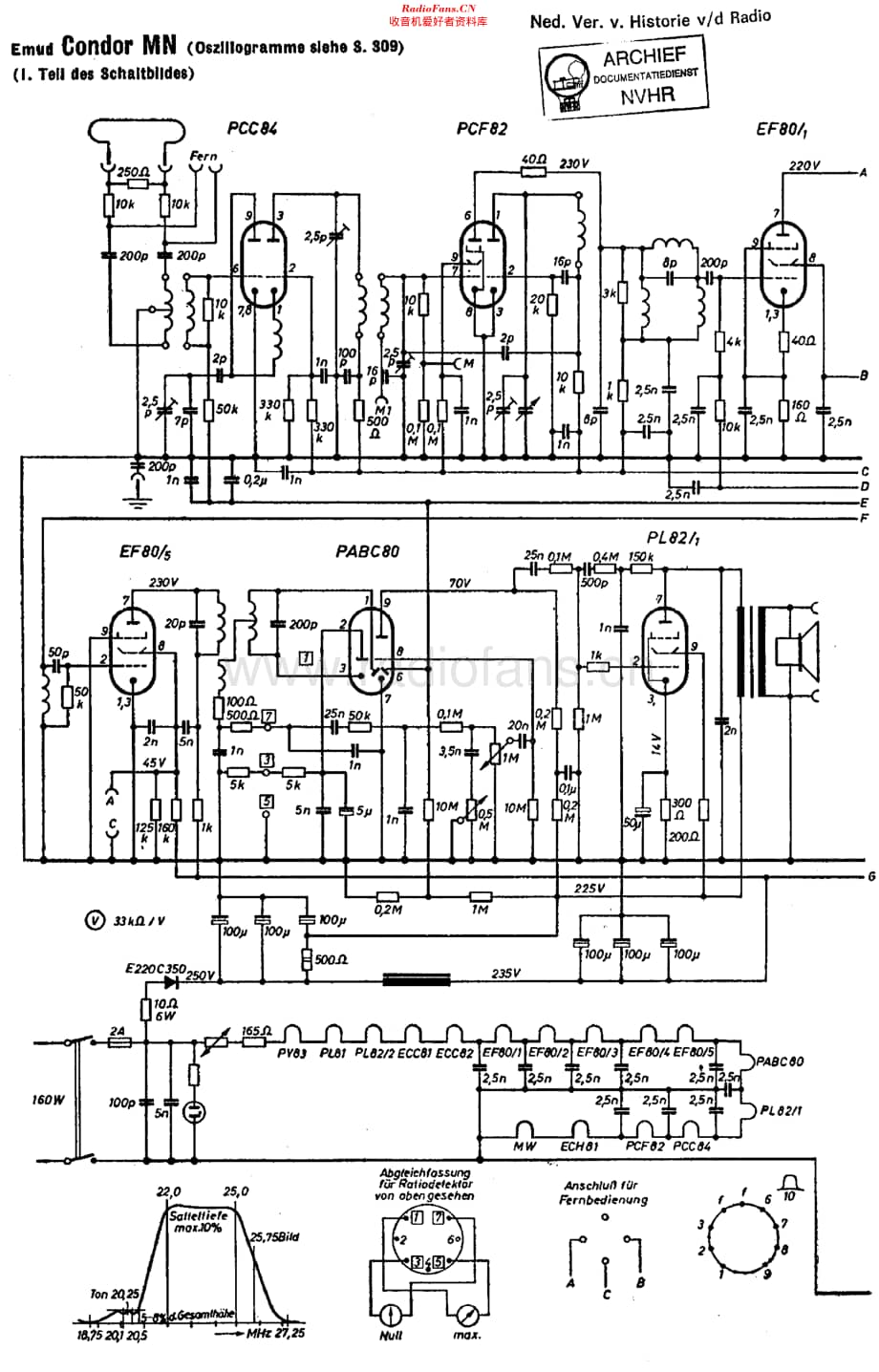 Emud_CondorMN维修电路原理图.pdf_第1页