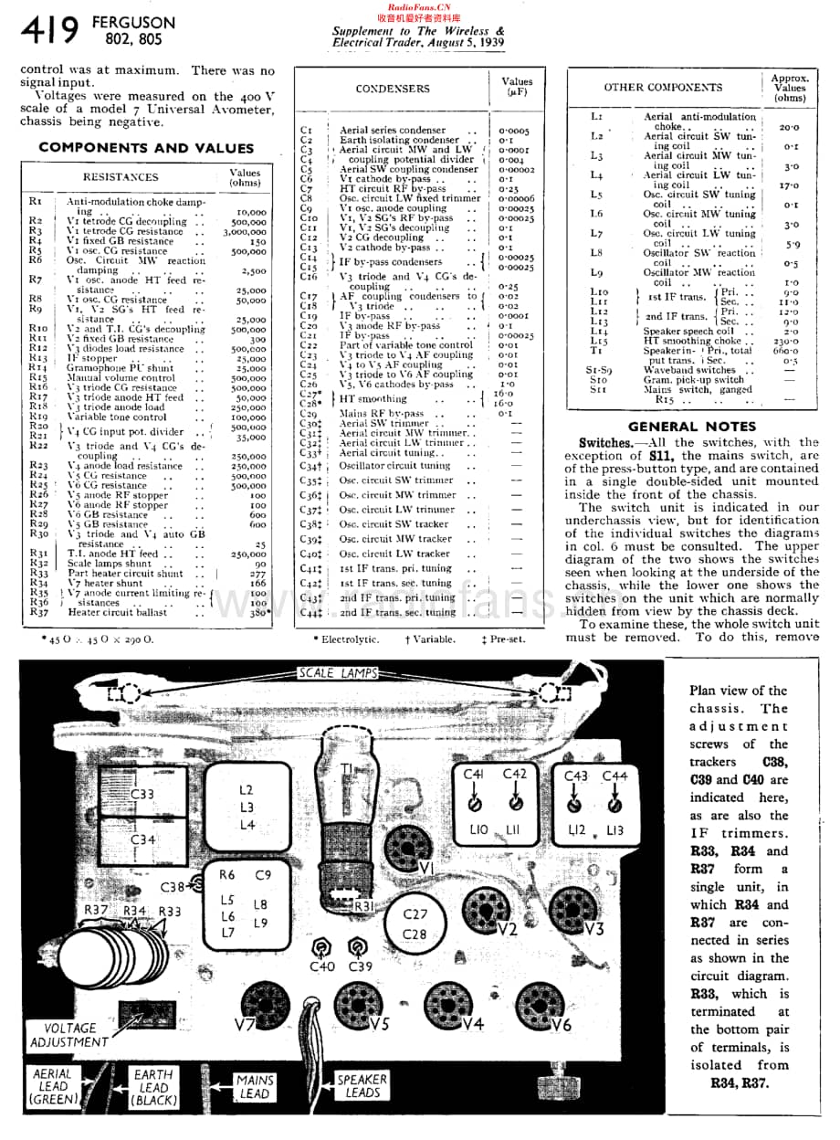 Ferguson_802维修电路原理图.pdf_第3页