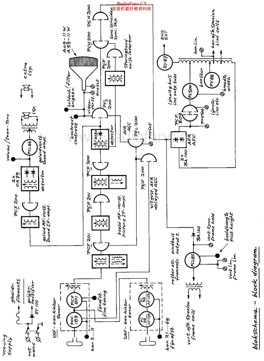 Erres_TV4666维修电路原理图.pdf_第3页