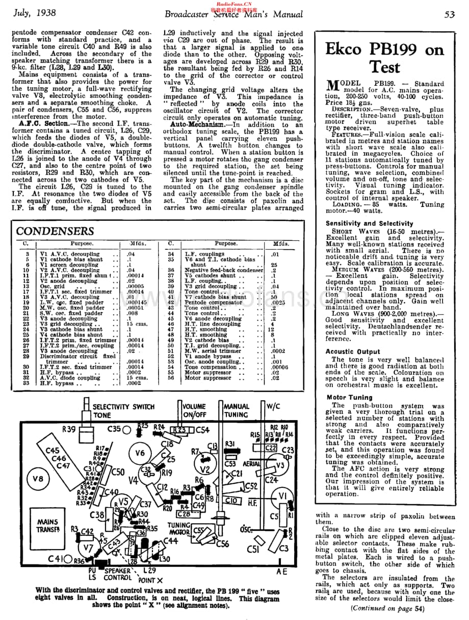 Ekco_PB199维修电路原理图.pdf_第2页