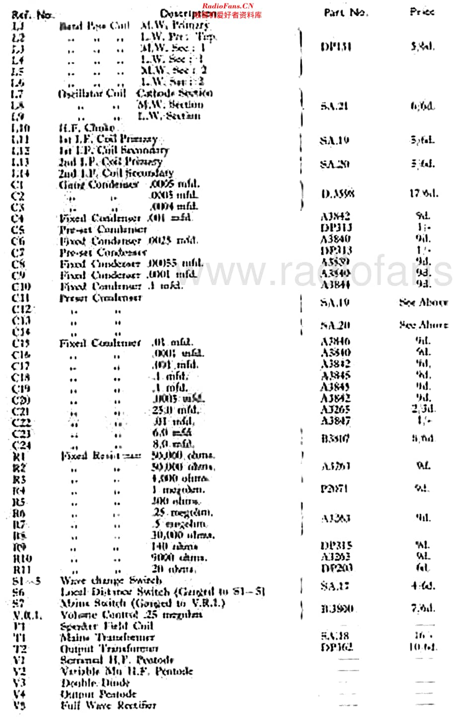 Ekco_AC64维修电路原理图.pdf_第2页