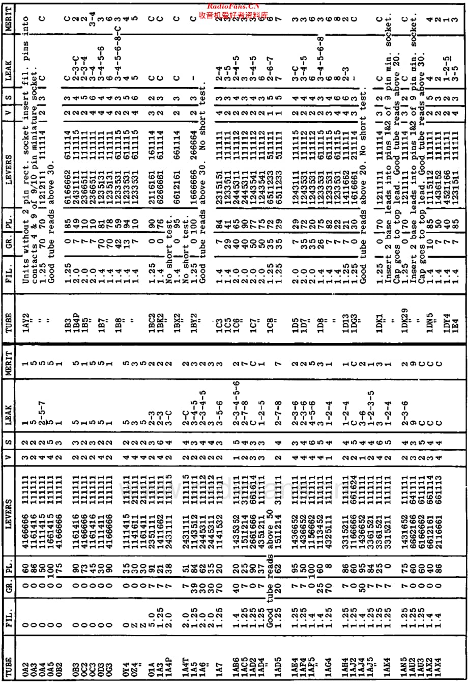 Eico_TubeData666-667维修电路原理图.pdf_第2页