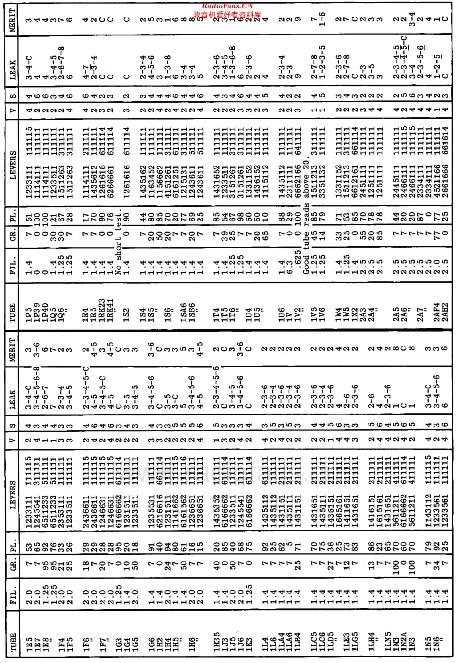 Eico_TubeData666-667维修电路原理图.pdf_第3页