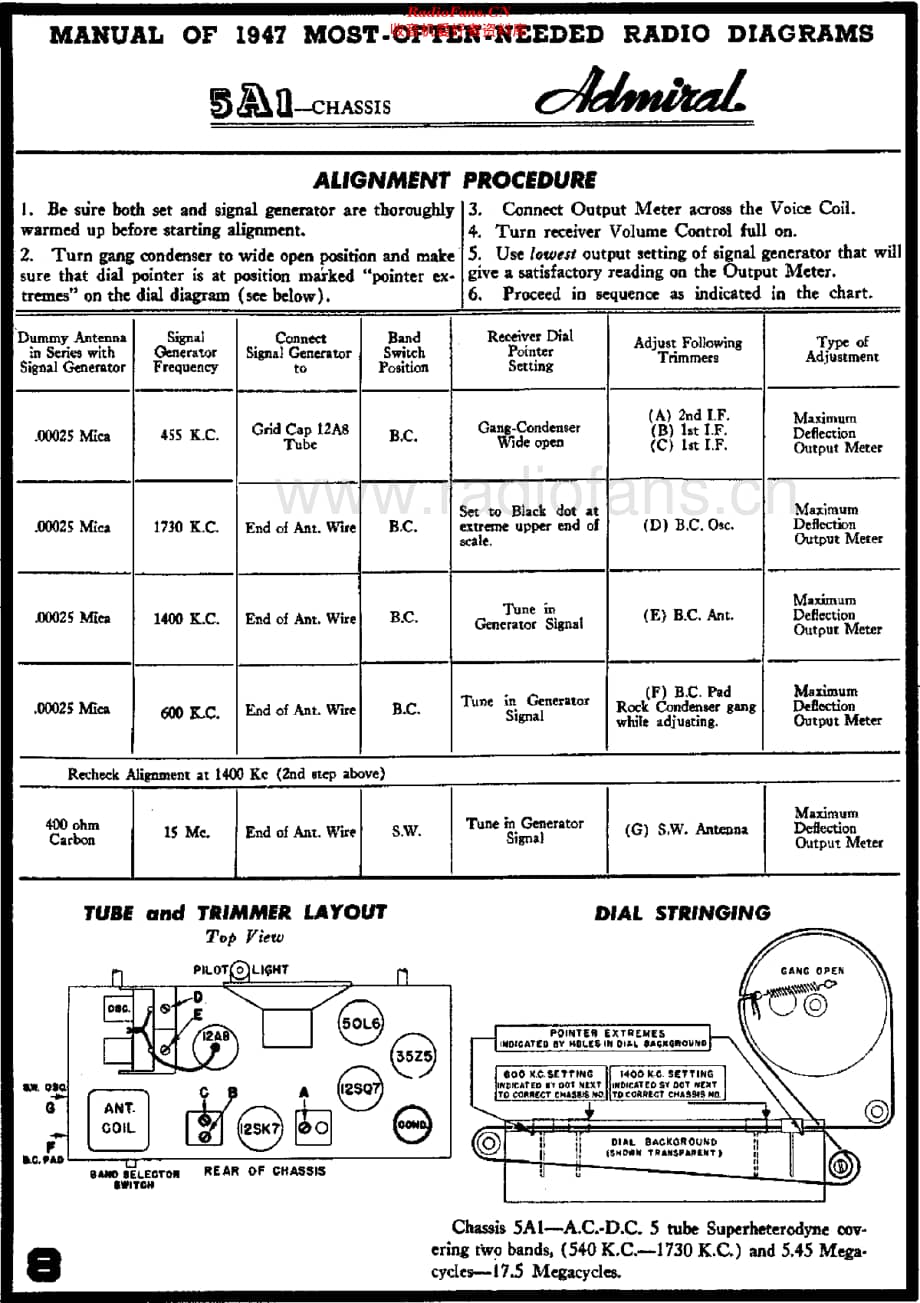 Admiral_5A1维修电路原理图.pdf_第2页