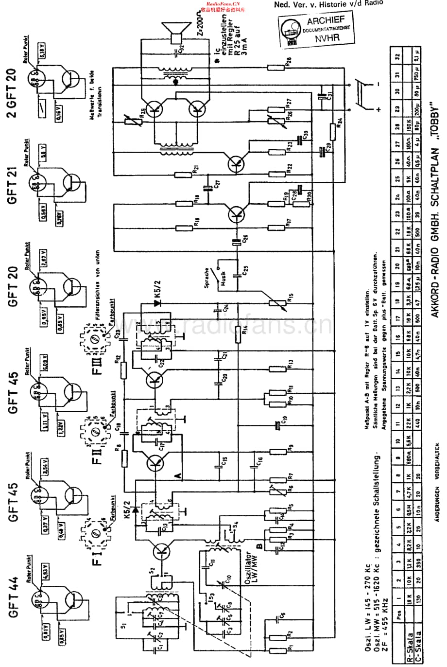 Akkord_518维修电路原理图.pdf_第1页