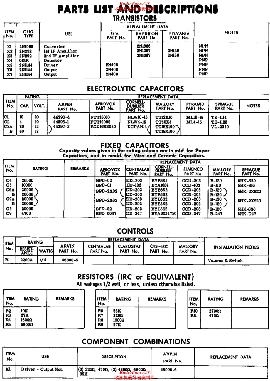 Arvin_60R23维修电路原理图.pdf_第3页