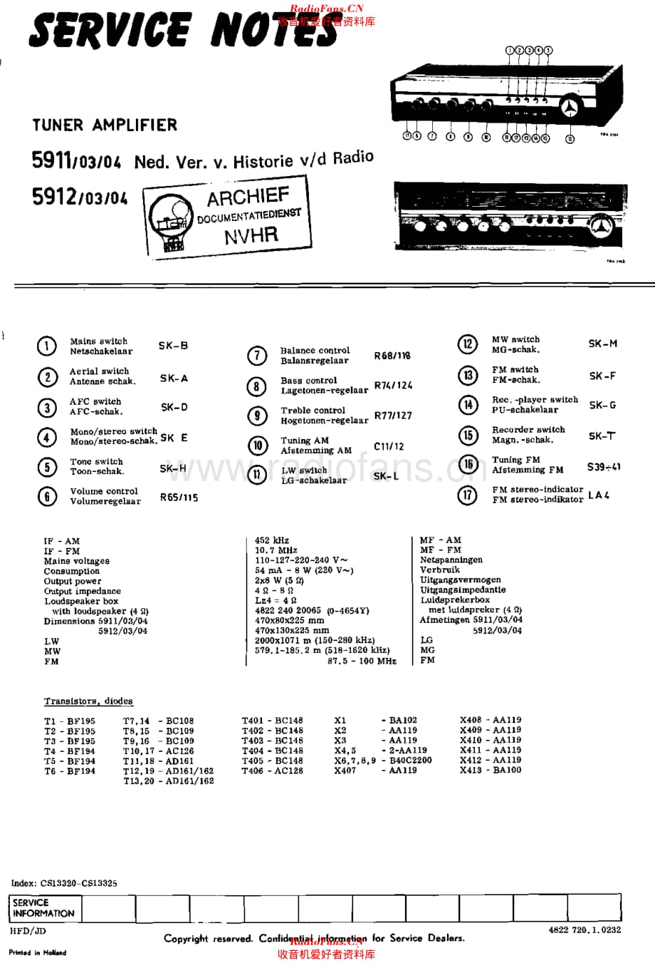 Aristona_SA5911维修电路原理图.pdf_第1页