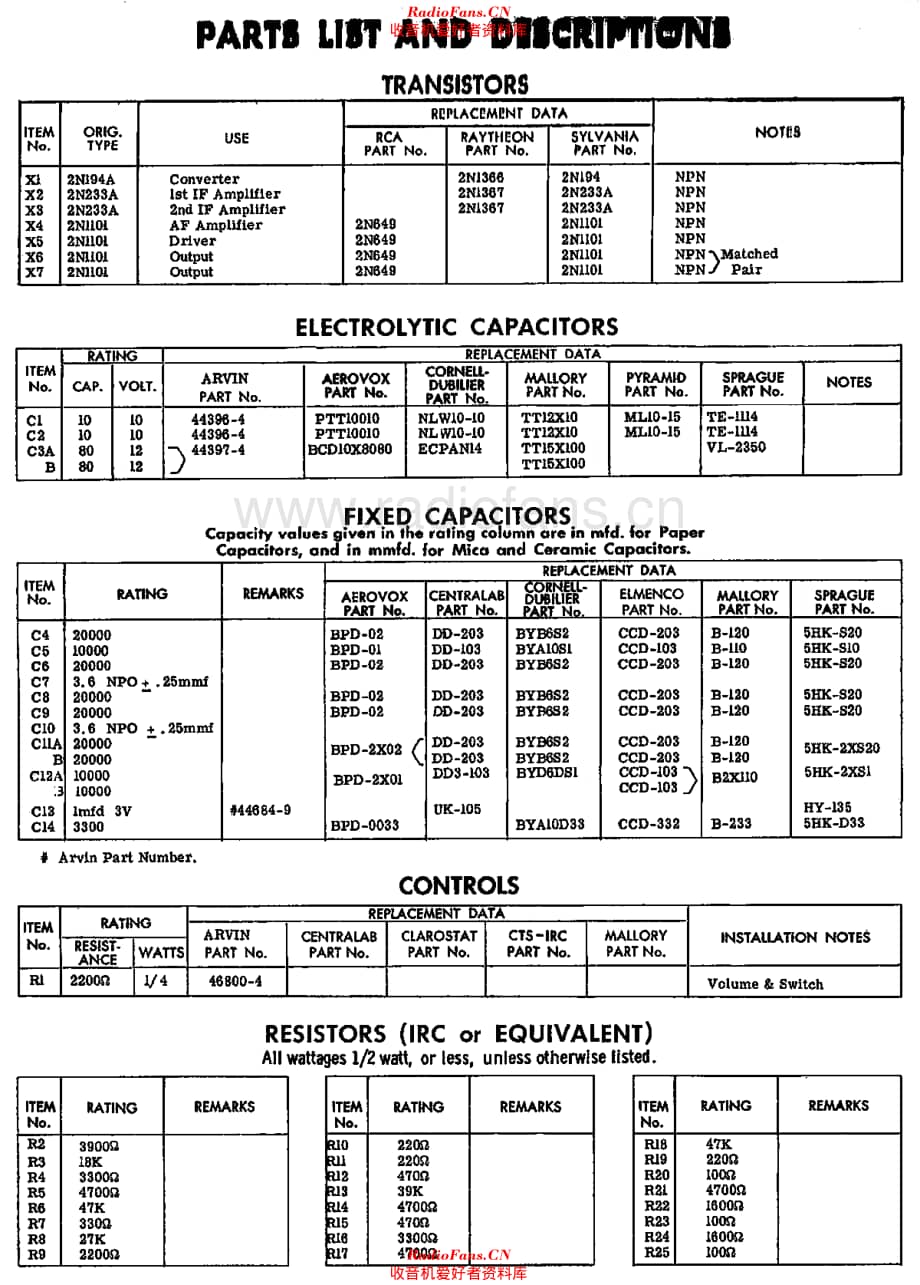 Arvin_60R47维修电路原理图.pdf_第3页