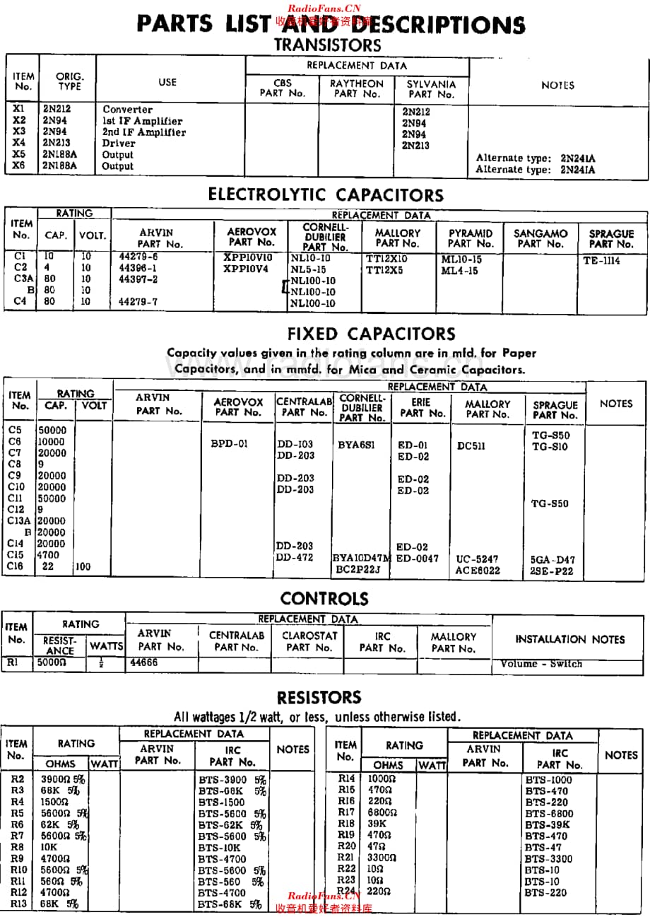 Arvin_9574维修电路原理图.pdf_第3页