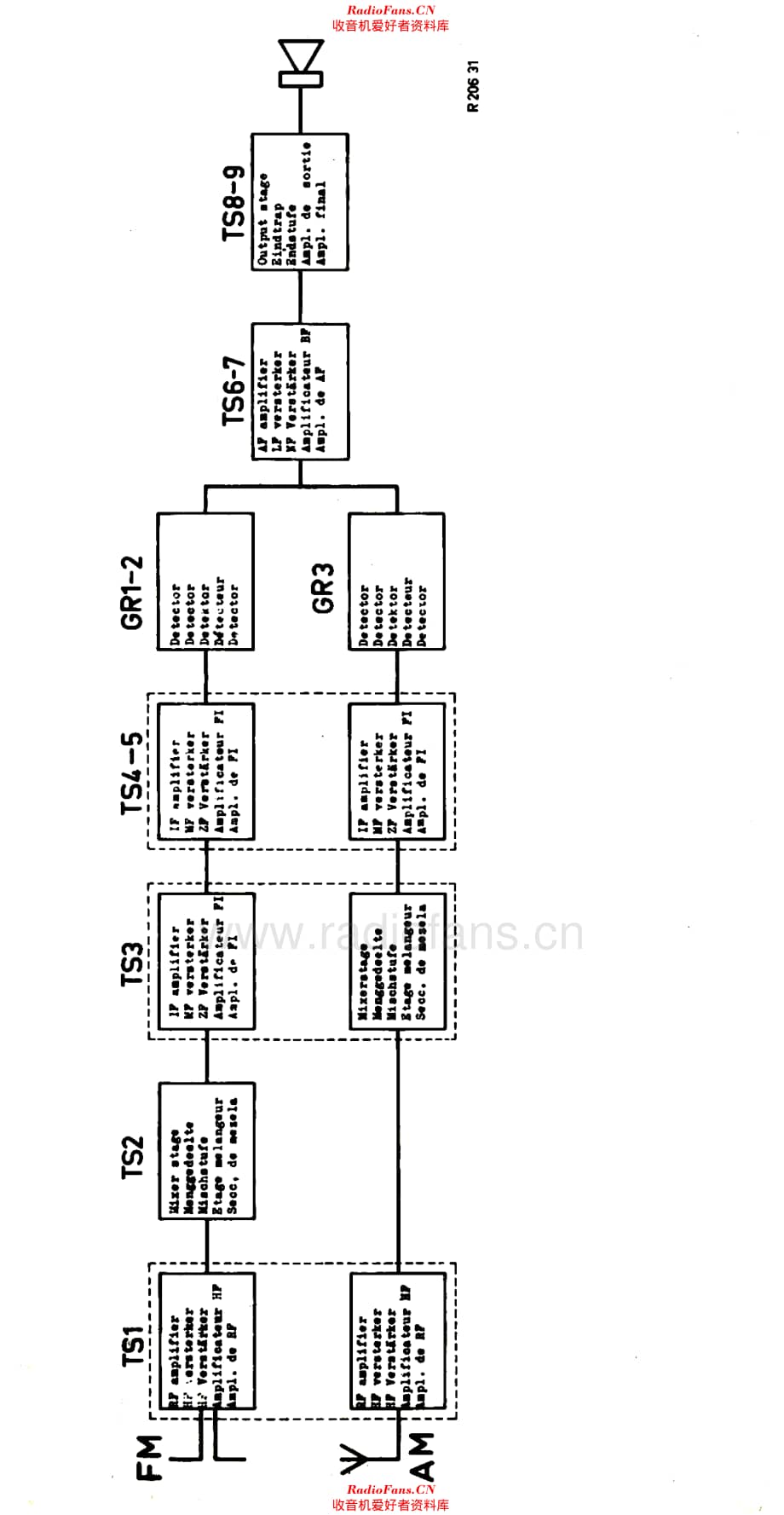 Aristona_SA6242T维修电路原理图.pdf_第2页