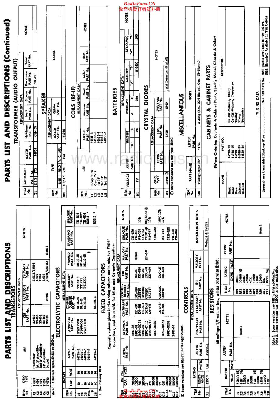 Arvin_8576维修电路原理图.pdf_第3页