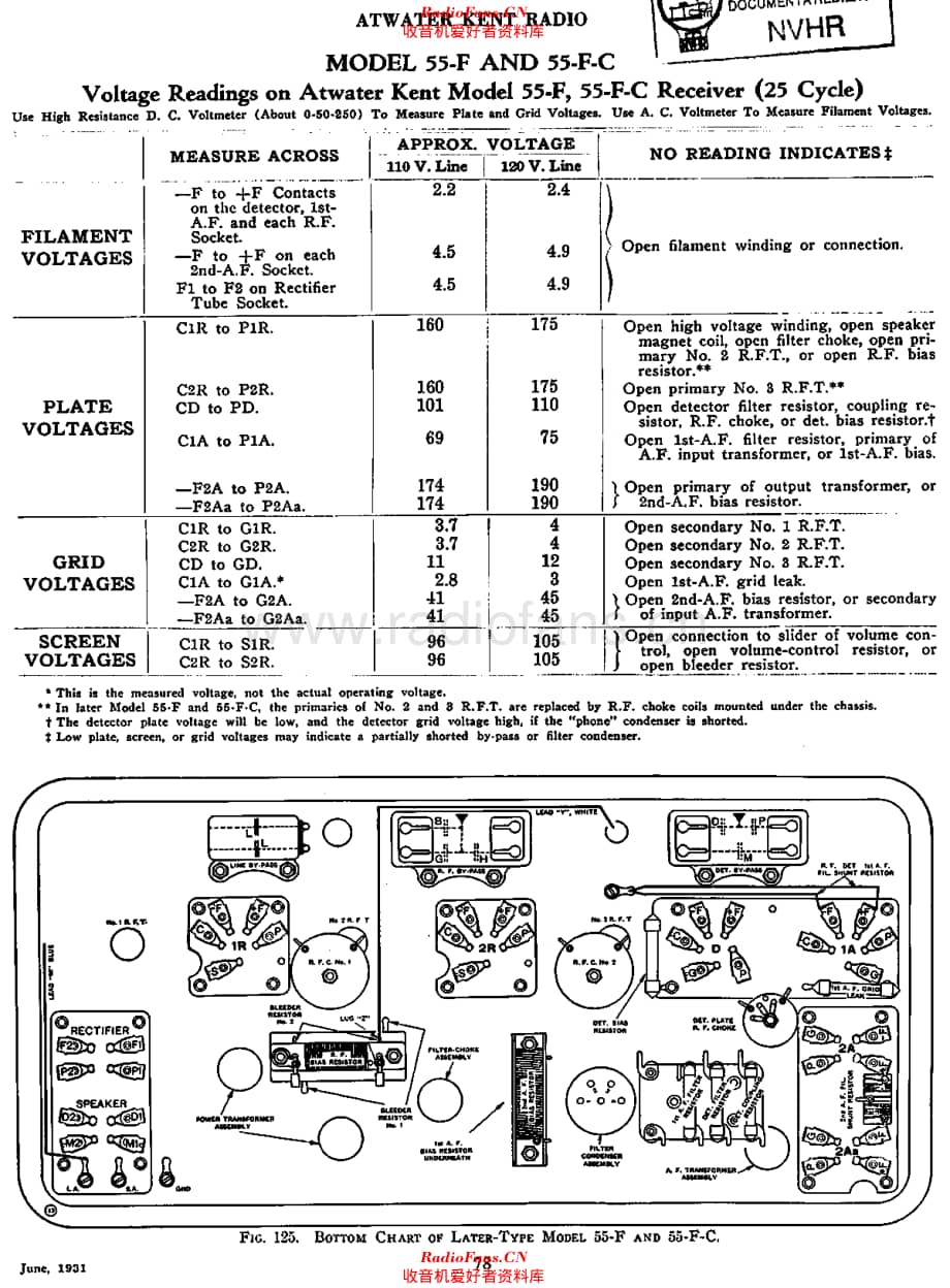 AtwaterKent_55F维修电路原理图.pdf_第1页