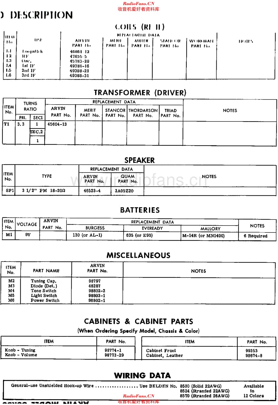 Arvin_63R58维修电路原理图.pdf_第3页