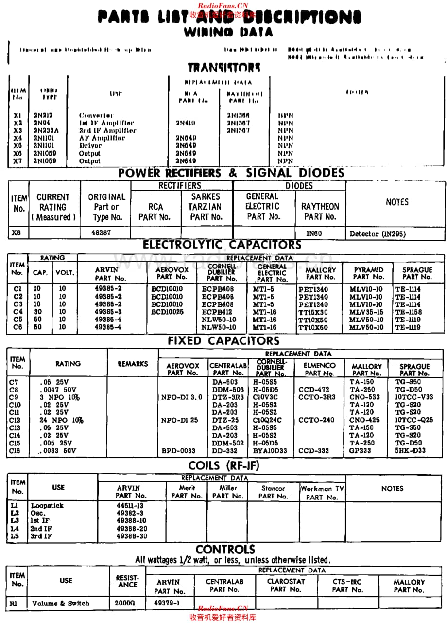 Arvin_61R35维修电路原理图.pdf_第3页