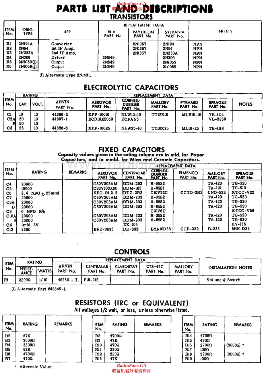 Arvin_60R63维修电路原理图.pdf_第3页