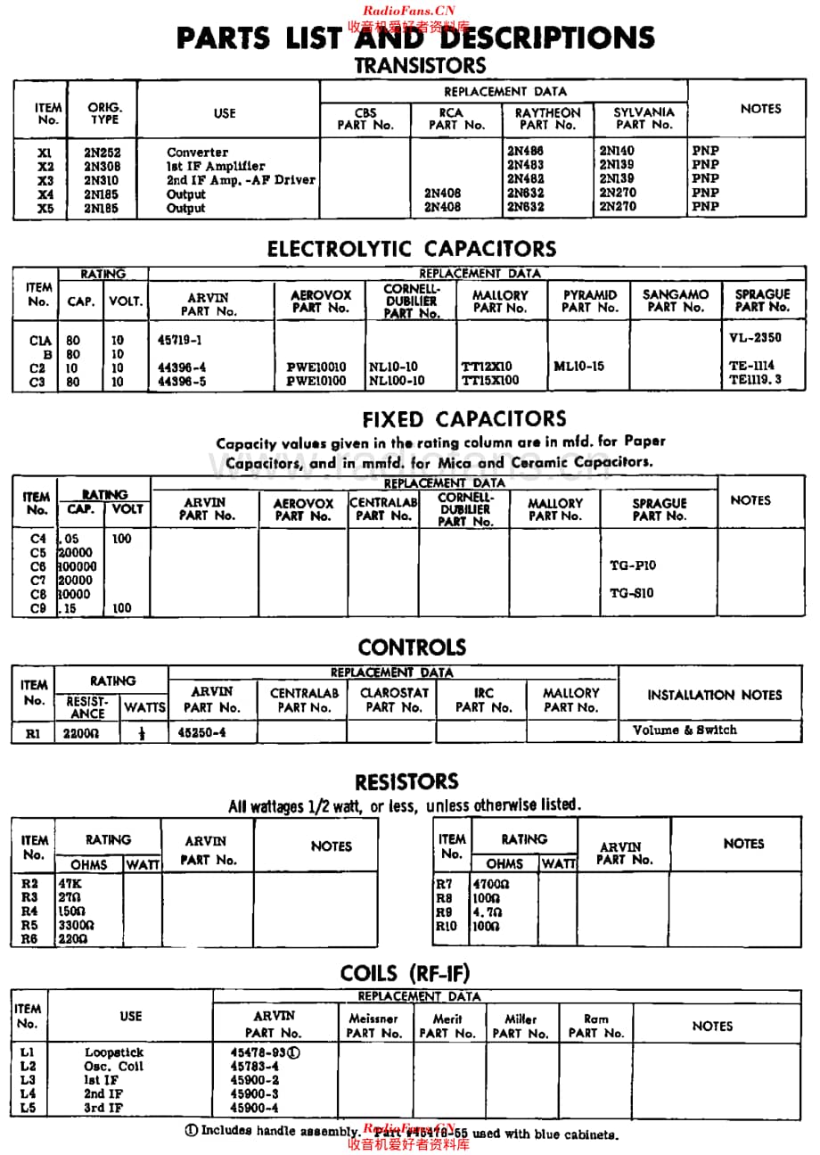 Arvin_8584维修电路原理图.pdf_第3页