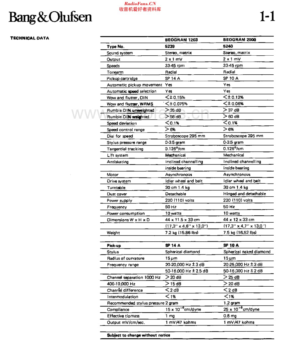 B&O_Beogram2000维修电路原理图.pdf_第3页