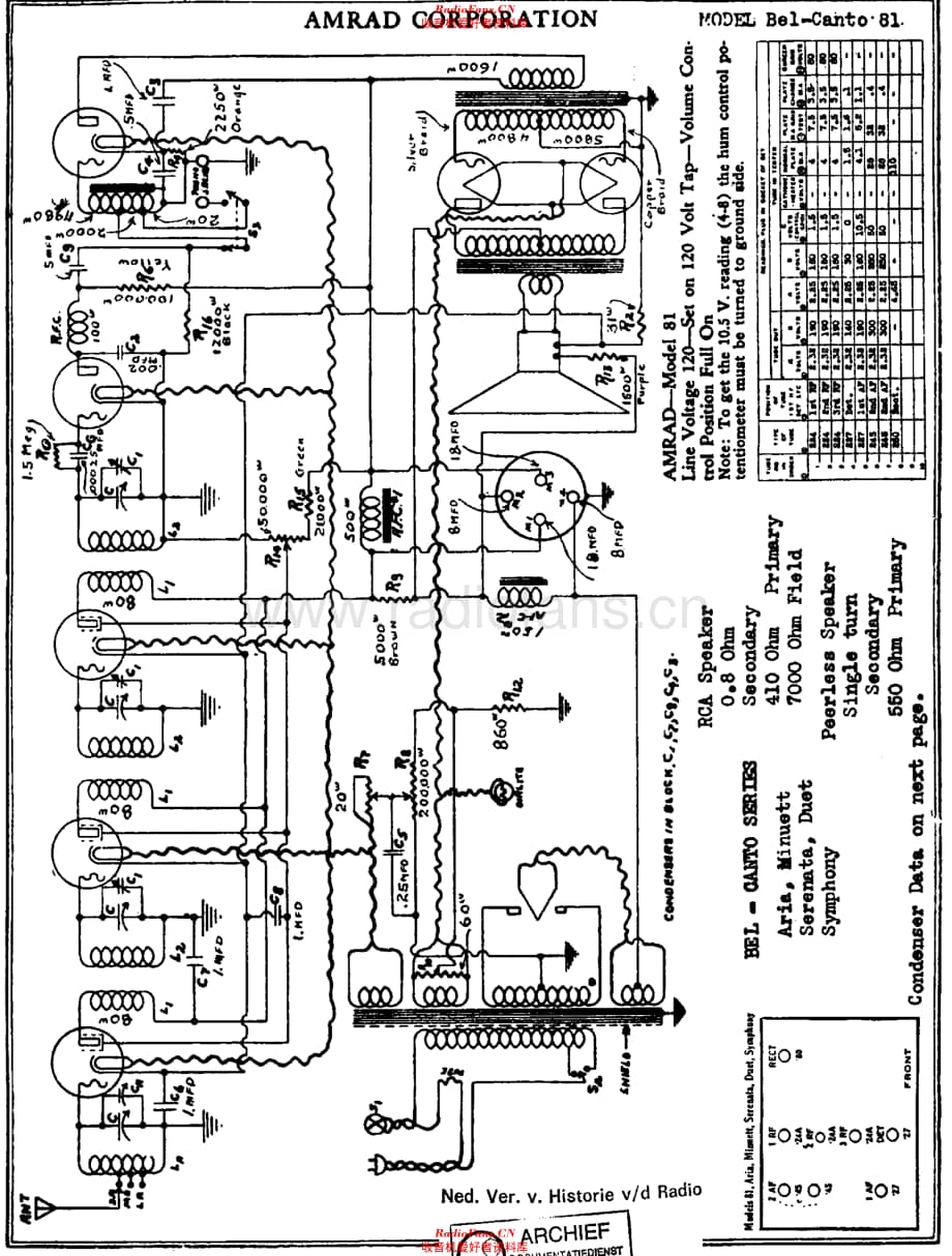 Amrad_81维修电路原理图.pdf_第1页