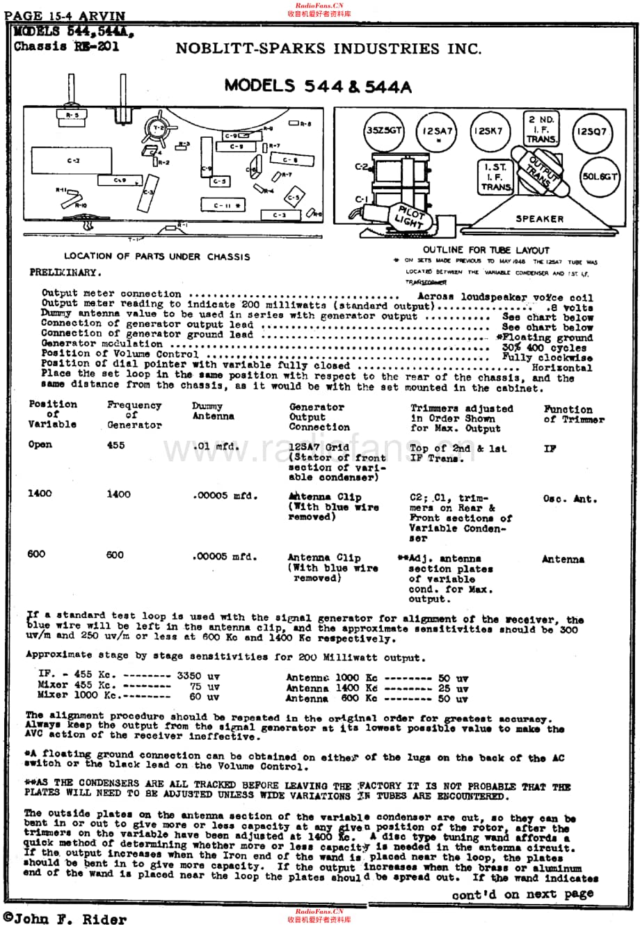 Arvin_544维修电路原理图.pdf_第2页