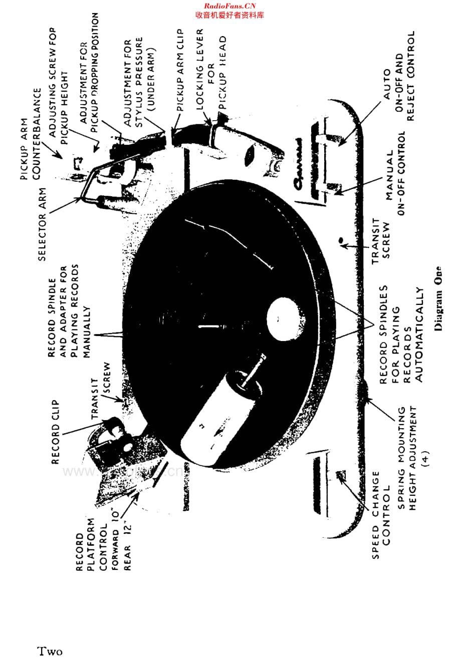 Garrard_AProf维修电路原理图.pdf_第3页