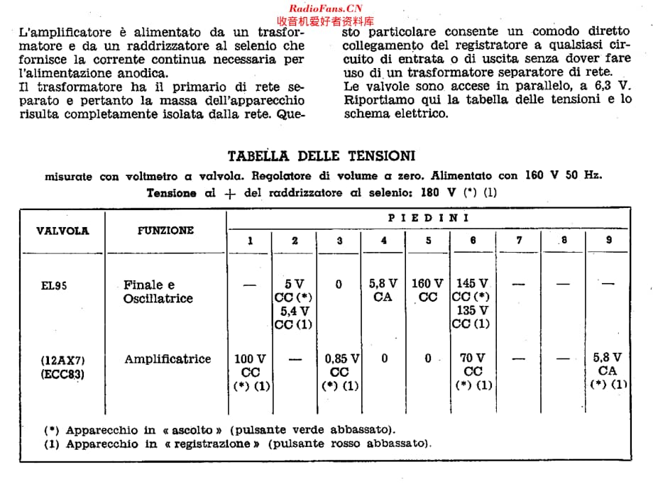 Geloso_G256维修电路原理图.pdf_第2页