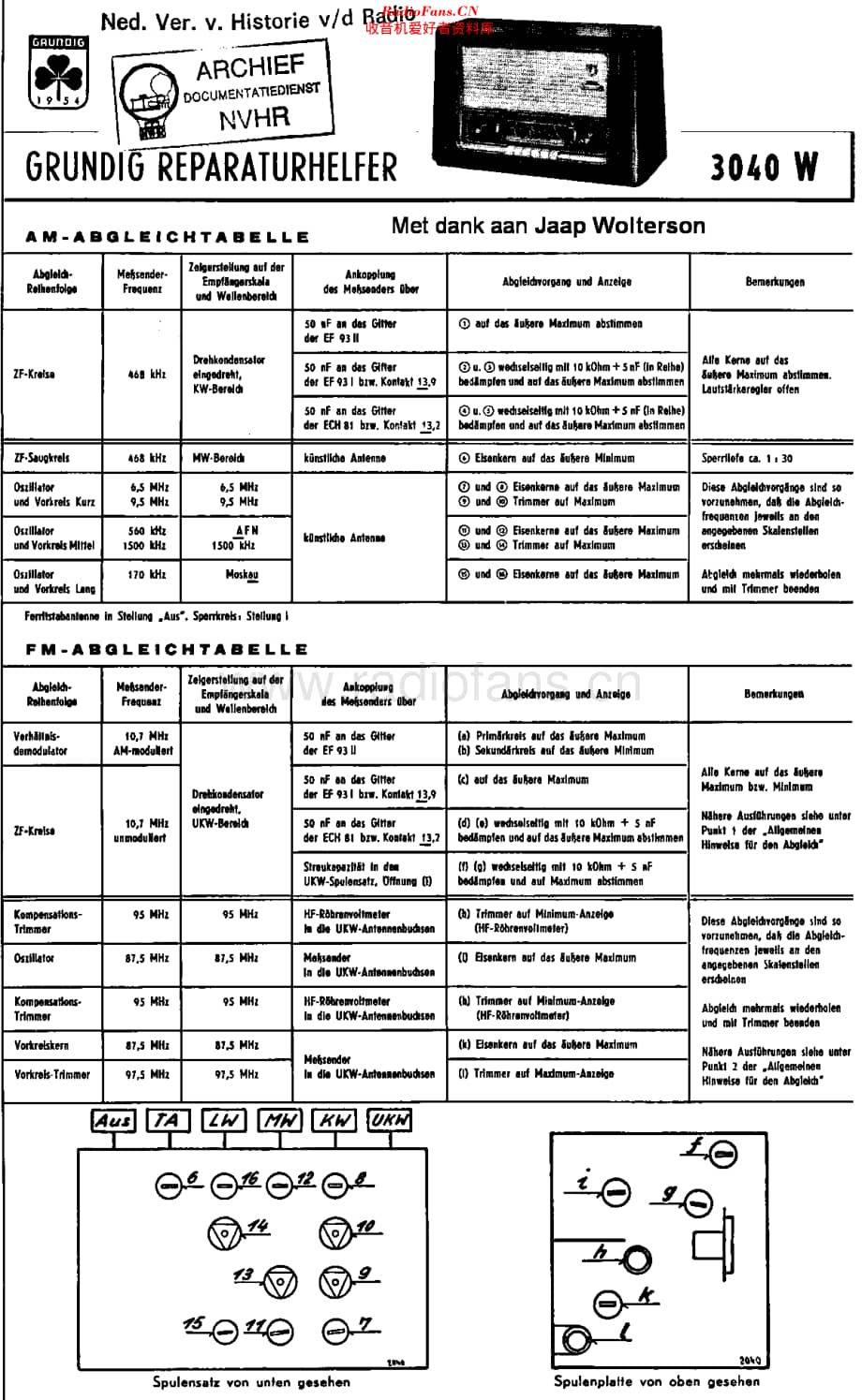 Grundig_3040W维修电路原理图.pdf_第1页