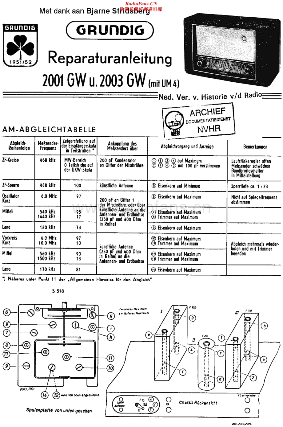 Grundig_2001GW维修电路原理图.pdf_第1页