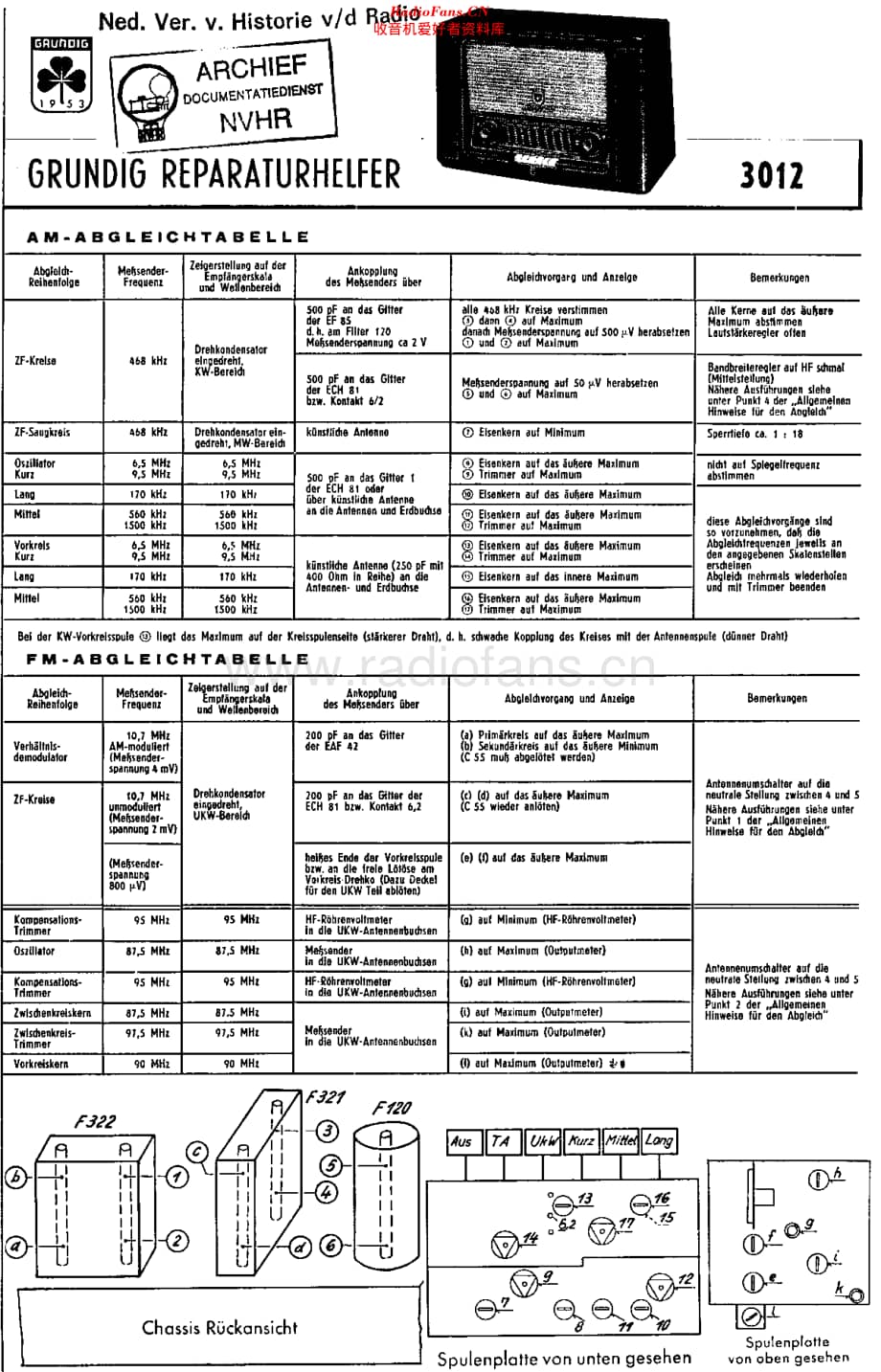 Grundig_3012维修电路原理图.pdf_第1页