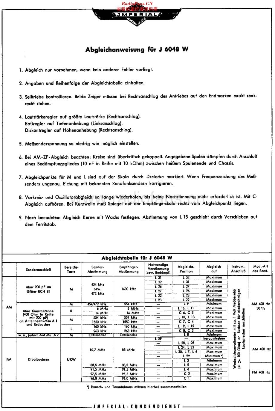 Imperial_6048W维修电路原理图.pdf_第2页