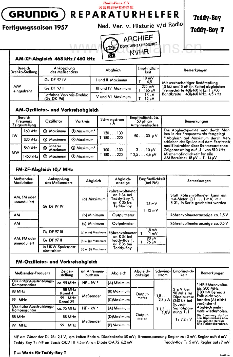 Grundig_TeddyBoy维修电路原理图.pdf_第2页