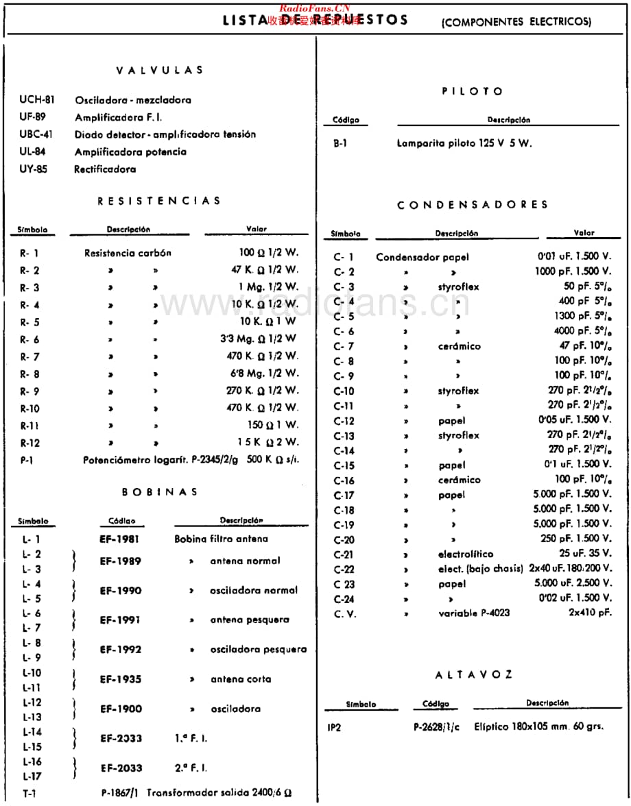 Iberia_B252维修电路原理图.pdf_第2页