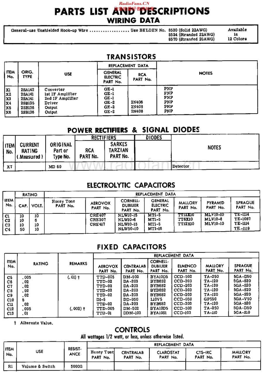 Honeytone_FR601维修电路原理图.pdf_第3页