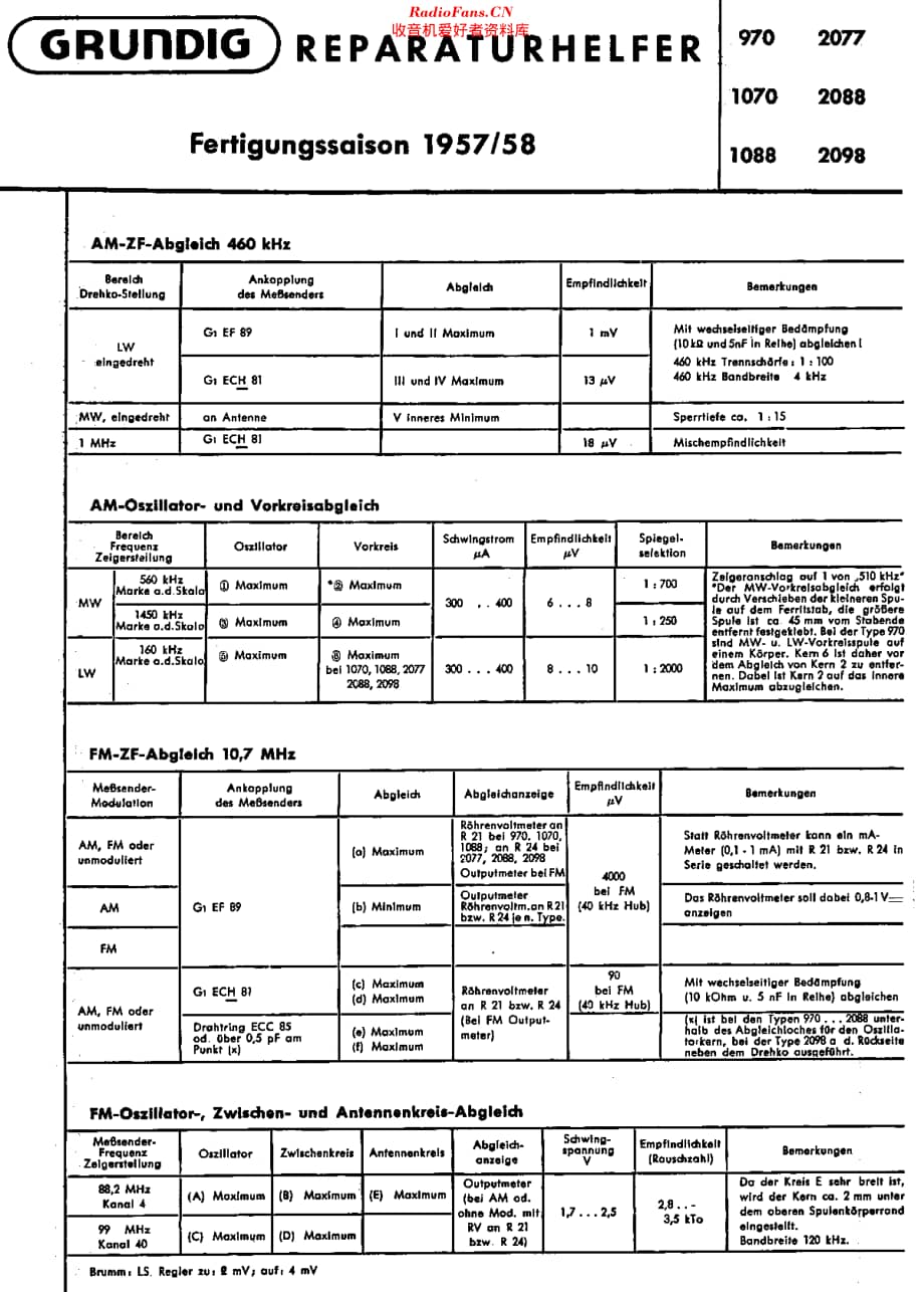 Grundig_970维修电路原理图.pdf_第2页