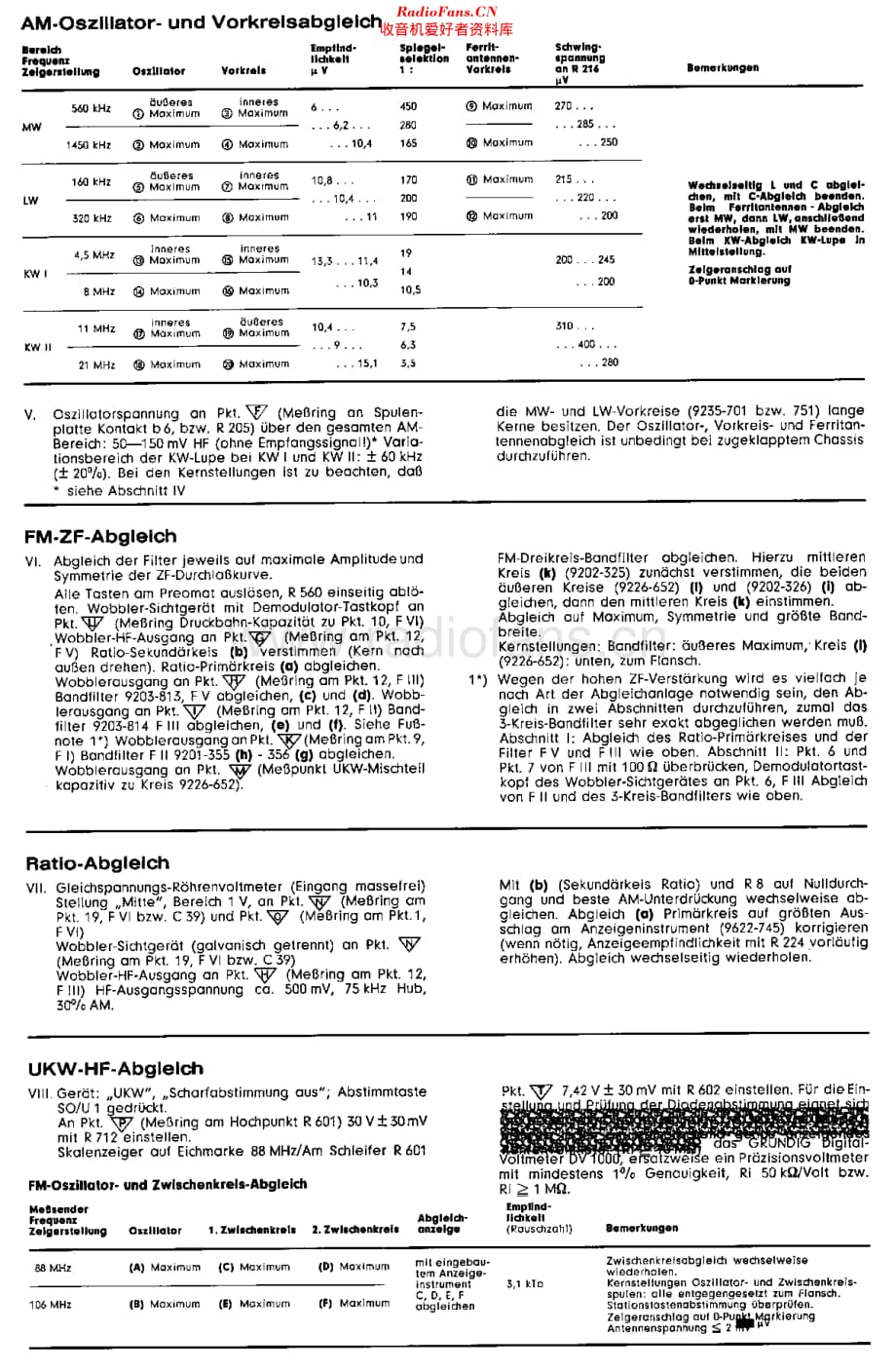 Grundig_CS500维修电路原理图.pdf_第3页