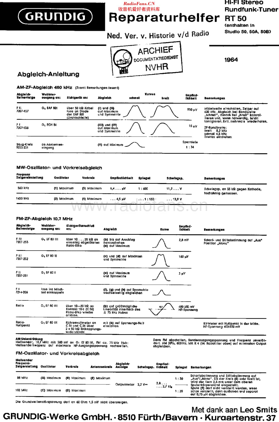 Grundig_RT50维修电路原理图.pdf_第1页