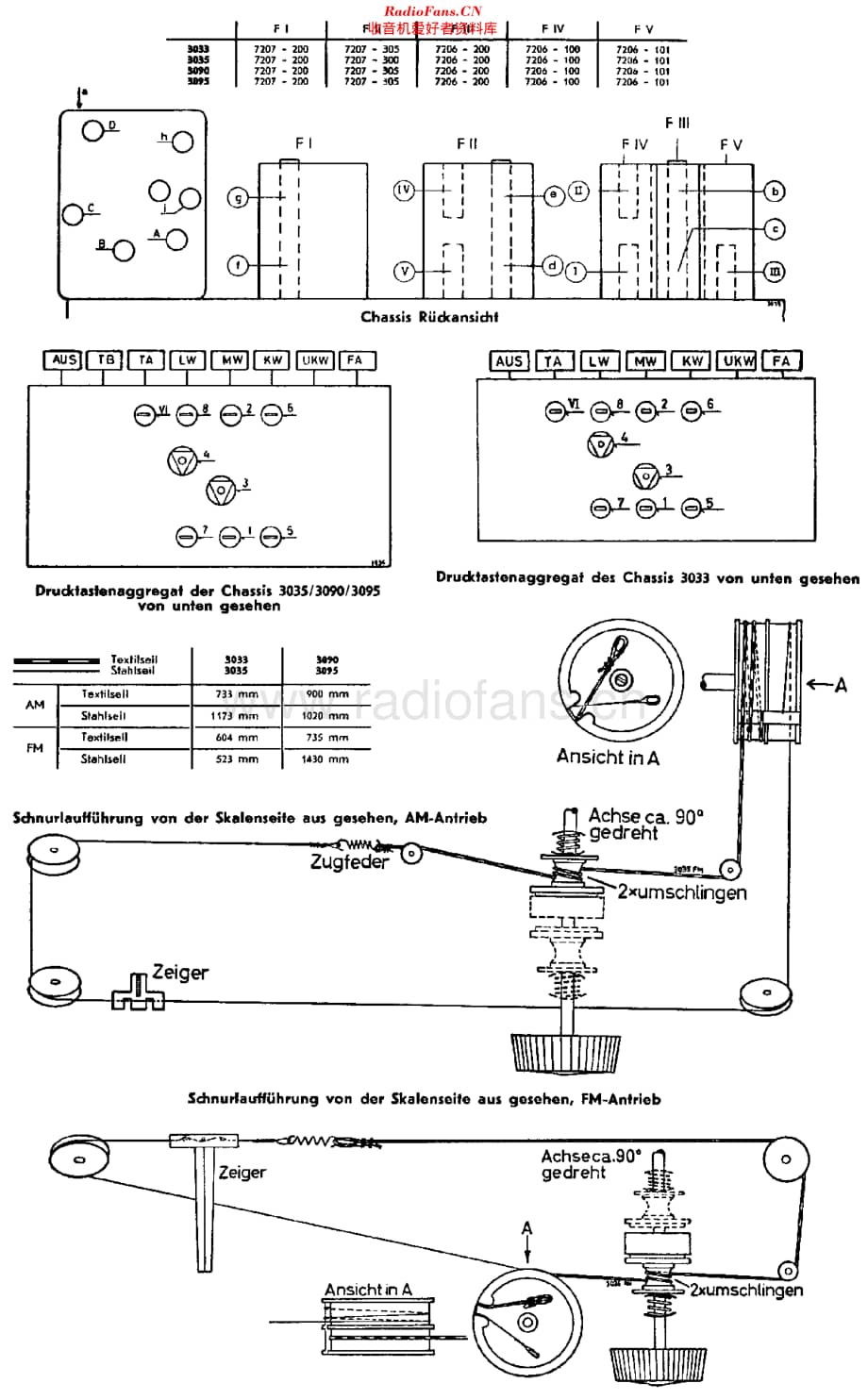 Grundig_3095WF维修电路原理图.pdf_第2页