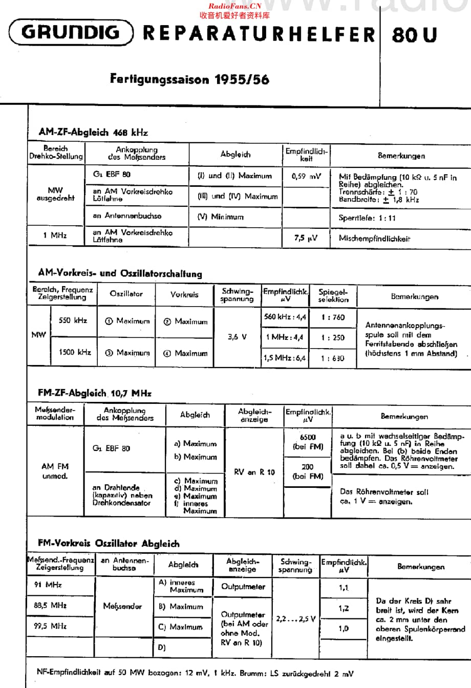 Grundig_80U维修电路原理图.pdf_第2页